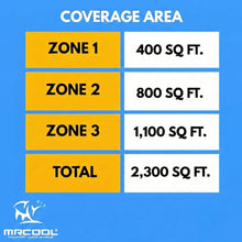 Load image into Gallery viewer, MRCOOL DIY 5th Gen Multi-Zone 3-Zone 48,000 BTU 22 SEER2 (9K + 18K + 24K) Ductless Mini-Split Air Conditioner and Heat Pump