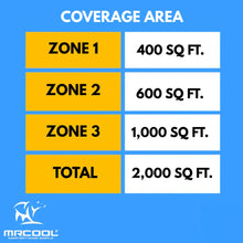 Load image into Gallery viewer, MRCOOL DIY 5th Gen Multi-Zone 3-Zone 36,000 BTU 23 SEER2 (9K + 12K + 24K) Ductless Mini-Split Air Conditioner and Heat Pump