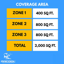 Load image into Gallery viewer, MRCOOL DIY 5th Gen Multi-Zone 3-Zone 36,000 BTU 23 SEER2 (9K + 18K + 18K) Ductless Mini-Split Air Conditioner and Heat Pump