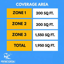 Load image into Gallery viewer, MRCOOL DIY 5th Gen Multi-Zone 3-Zone 48,000 BTU 22 SEER2 (6K + 6K + 36K) Ductless Mini-Split Air Conditioner and Heat Pump