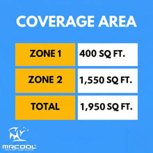 Load image into Gallery viewer, MRCOOL DIY 5th Gen Multi-Zone 2-Zone 48,000 BTU 22 SEER2 (9K + 36K) Ductless Mini-Split Air Conditioner and Heat Pump