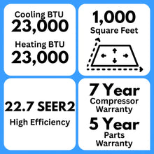 Load image into Gallery viewer, MRCOOL DIY 36K BTU 18 SEER2 5th Gen Ductless Mini Split Heat Pump System - 230V