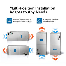 Load image into Gallery viewer, 4 Ton MrCool VersaPro Central Ducted Air Handler - Multiposition