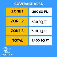 Load image into Gallery viewer, MRCOOL DIY 5th Gen Multi-Zone 3-Zone 27,000 BTU 23 SEER2 (9K + 12K + 12K) Ductless Mini-Split Air Conditioner and Heat Pump