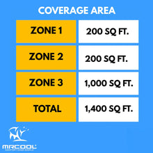 Load image into Gallery viewer, MRCOOL DIY 5th Gen Multi-Zone 3-Zone 27,000 BTU 23 SEER2 (6K + 6K + 24K) Ductless Mini-Split Air Conditioner and Heat Pump
