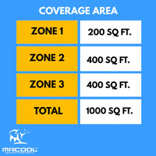 Load image into Gallery viewer, MRCOOL DIY 5th Gen Multi-Zone 3-Zone 27,000 BTU 23 SEER2 (6K + 9K + 9K) Ductless Mini-Split Air Conditioner and Heat Pump