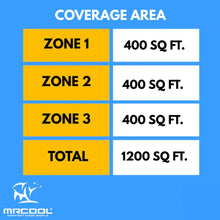 Load image into Gallery viewer, MRCOOL DIY 5th Gen Multi-Zone 3-Zone 27,000 BTU 23 SEER2 (9K + 9K + 9K) Ductless Mini-Split Air Conditioner and Heat Pump