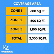 Load image into Gallery viewer, MRCOOL DIY 5th Gen Multi-Zone 3-Zone 48,000 BTU 22 SEER2 (12K + 12K + 24K) Ductless Mini-Split Air Conditioner and Heat Pump
