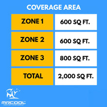 Load image into Gallery viewer, MRCOOL DIY 5th Gen Multi-Zone 3-Zone 36,000 BTU 23 SEER2 (12K + 18K + 18K) Ductless Mini-Split Air Conditioner and Heat Pump
