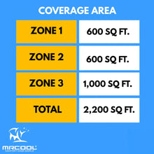Load image into Gallery viewer, MRCOOL DIY 5th Gen Multi-Zone 3-Zone 36,000 BTU 23 SEER2 (12K + 12K + 24K) Ductless Mini-Split Air Conditioner and Heat Pump
