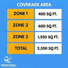 Load image into Gallery viewer, MRCOOL DIY 5th Gen Multi-Zone 3-Zone 55,000 BTU 22 SEER2 (9K + 12K + 36K) Ductless Mini-Split Air Conditioner and Heat Pump

