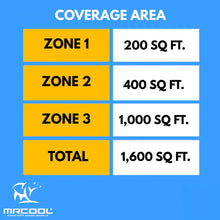 Load image into Gallery viewer, MRCOOL DIY 5th Gen Multi-Zone 3-Zone 36,000 BTU 23 SEER2 (6K + 9K + 24K) Ductless Mini-Split Air Conditioner and Heat Pump
