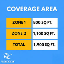 Load image into Gallery viewer, MRCOOL DIY 5th Gen Multi-Zone 2-Zone 55,000 BTU 22 SEER2 (18K + 24K) Ductless Mini-Split Air Conditioner and Heat Pump
