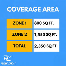 Load image into Gallery viewer, MRCOOL DIY 5th Gen Multi-Zone 2-Zone 48,000 BTU 22 SEER2 (18K + 36K) Ductless Mini-Split Air Conditioner and Heat Pump
