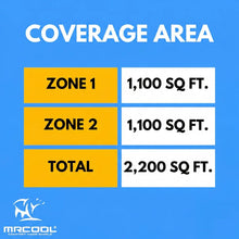 Load image into Gallery viewer, MRCOOL DIY 5th Gen Multi-Zone 2-Zone 55,000 BTU 22 SEER2 (24K + 36K) Ductless Mini-Split Air Conditioner and Heat Pump
