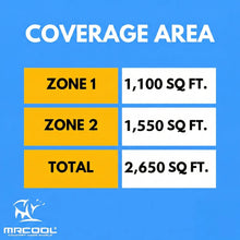 Load image into Gallery viewer, MRCOOL DIY 5th Gen Multi-Zone 2-Zone 48,000 BTU 22 SEER2 (24K + 36K) Ductless Mini-Split Air Conditioner and Heat Pump
