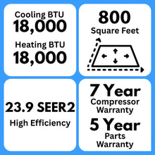 Load image into Gallery viewer, MRCOOL DIY 5th Gen Multi-Zone 2-Zone 18,000 BTU 24 SEER2 (6K + 9K) Ductless Mini-Split Air Conditioner and Heat Pump
