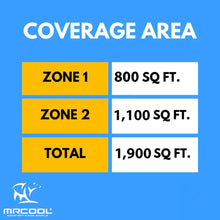 Load image into Gallery viewer, MRCOOL DIY 5th Gen Multi-Zone 2-Zone 36,000 BTU 23 SEER2 (18K + 24K) Ductless Mini-Split Air Conditioner and Heat Pump
