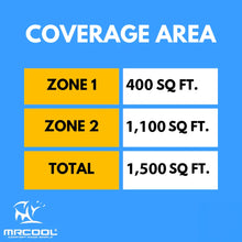 Load image into Gallery viewer, MRCOOL DIY 5th Gen Multi-Zone 2-Zone 55,000 BTU 22 SEER2 (9K + 24K) Ductless Mini-Split Air Conditioner and Heat Pump
