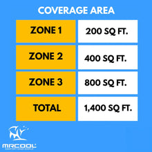 Load image into Gallery viewer, MRCOOL DIY 5th Gen Multi-Zone 3-Zone 27,000 BTU 23 SEER2 (6K + 9K + 18K) Ductless Mini-Split Air Conditioner and Heat Pump
