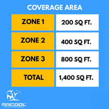 Load image into Gallery viewer, MRCOOL DIY 5th Gen Multi-Zone 3-Zone 36,000 BTU 23 SEER2 (6K + 9K + 18K) Ductless Mini-Split Air Conditioner and Heat Pump
