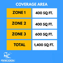 Load image into Gallery viewer, MRCOOL DIY 5th Gen Multi-Zone 3-Zone 27,000 BTU 23 SEER2 (9K + 9K + 12K) Ductless Mini-Split Air Conditioner and Heat Pump
