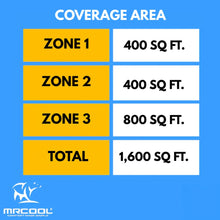 Load image into Gallery viewer, MRCOOL DIY 5th Gen Multi-Zone 3-Zone 27,000 BTU 23 SEER2 (9K + 9K + 18K) Ductless Mini-Split Air Conditioner and Heat Pump
